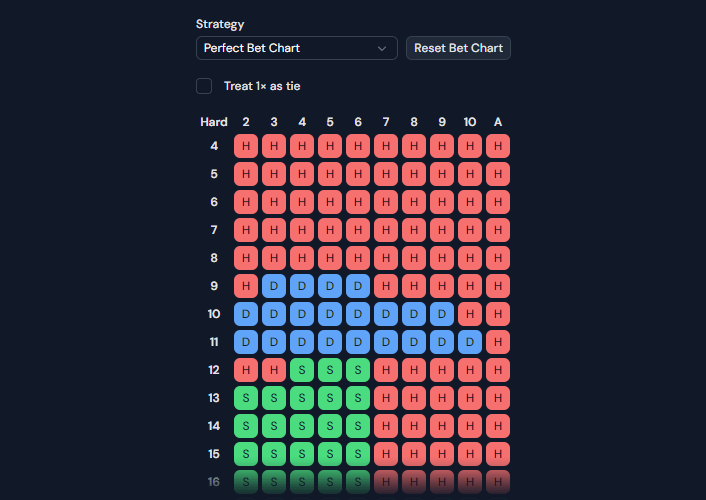 Stake Casino bot 5
